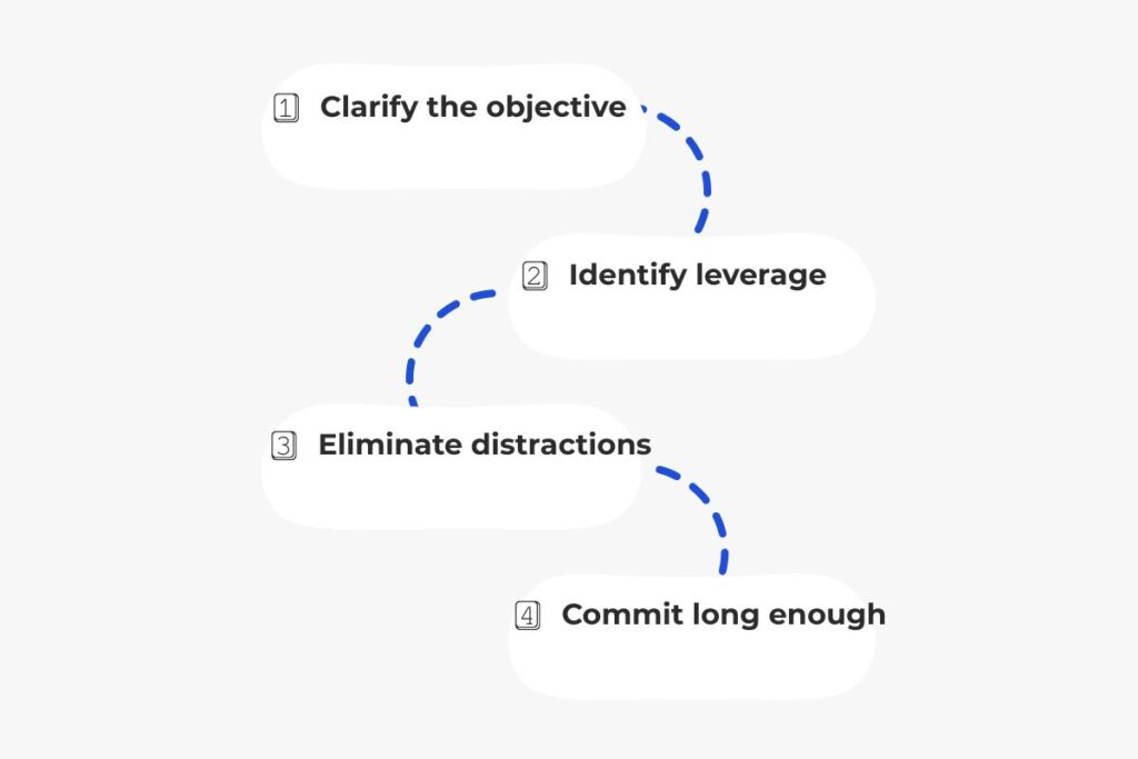 framework-for-better-marketing-decisions | Sustainable Digital Marketing Framework for making better marketing decisions with clarity and focus
